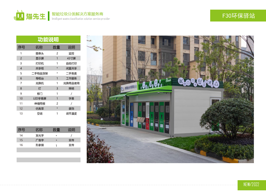 貓先生兩網(wǎng)融合環(huán)保驛站，智能垃圾分類(lèi)房，小區(qū)垃圾分類(lèi)站功能說(shuō)明.png