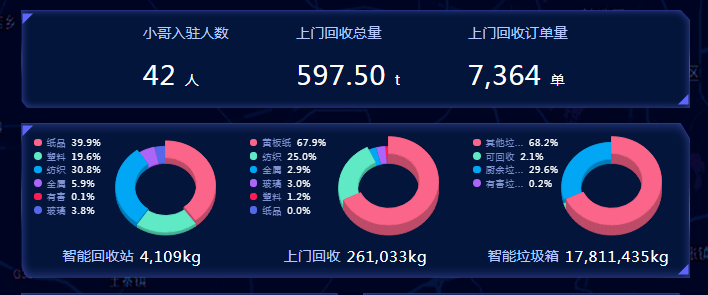 智能垃圾分類平臺，華展環(huán)境，貓先生垃圾分類