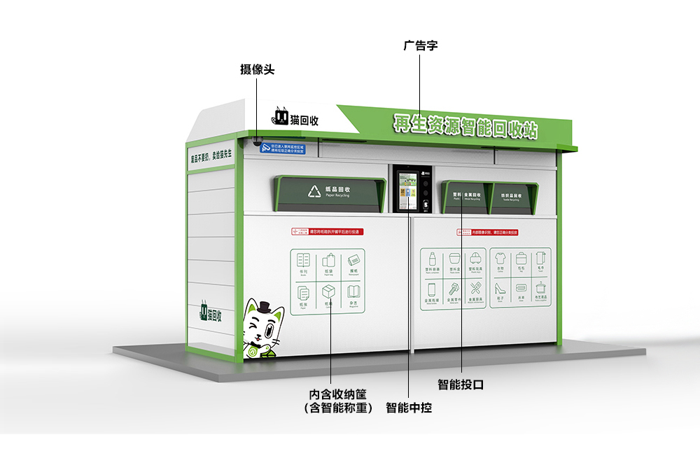 貓先生智能再生資源回收站，廢舊物資回收站，智能再生資源回收箱功能說(shuō)明，社區(qū)垃圾分類(lèi)站生產(chǎn)廠家