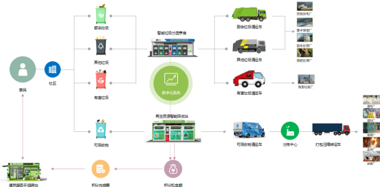 華展貓先生，智能垃圾回收柜，智能垃圾回收箱廠家
