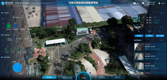 華展貓先生，垃圾分類運(yùn)營(yíng)，社區(qū)垃圾分類解決方案