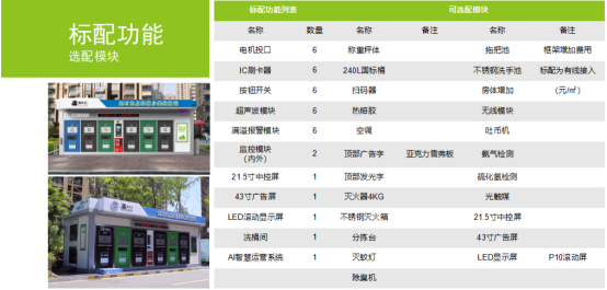 華展貓先生，垃圾分類運(yùn)營(yíng)，社區(qū)垃圾分類房