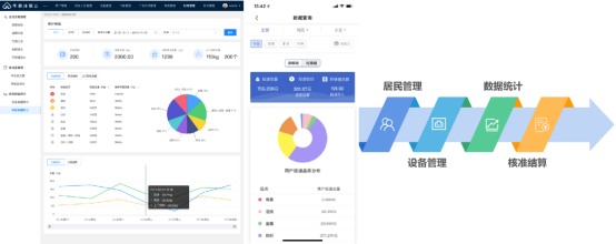 貓先生，智能垃圾分類房，分類垃圾房，垃圾收集房