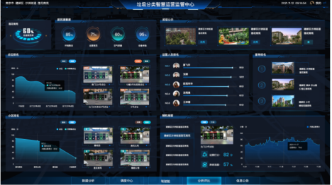 貓先生，垃圾分類示范小區(qū)建設(shè)，智能垃圾房廠家
