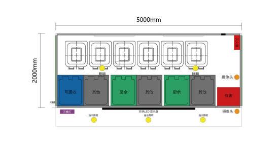 垃圾房布局圖，智能垃圾房，垃圾分類收集點(diǎn)，回收站生產(chǎn)廠家，垃圾分類收集點(diǎn)