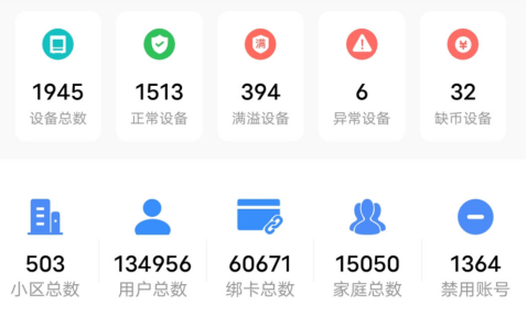 貓先生智能廢品回收箱，再生資源收集柜，小區(qū)垃圾回收站生產(chǎn)廠家