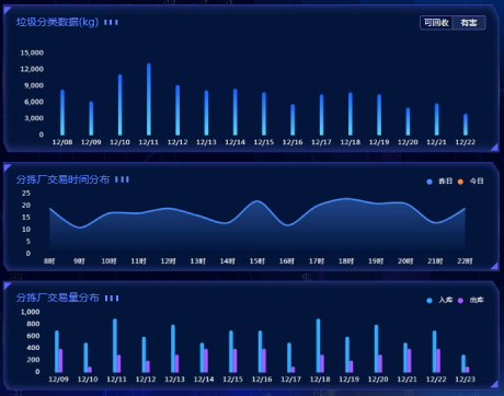 智能分類垃圾房，清潔小屋，垃圾分類收集站生產(chǎn)廠家