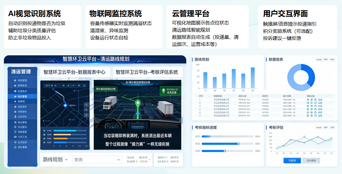 貓先生垃圾分類，垃圾分類設(shè)備廠家，垃圾房，垃圾分類房