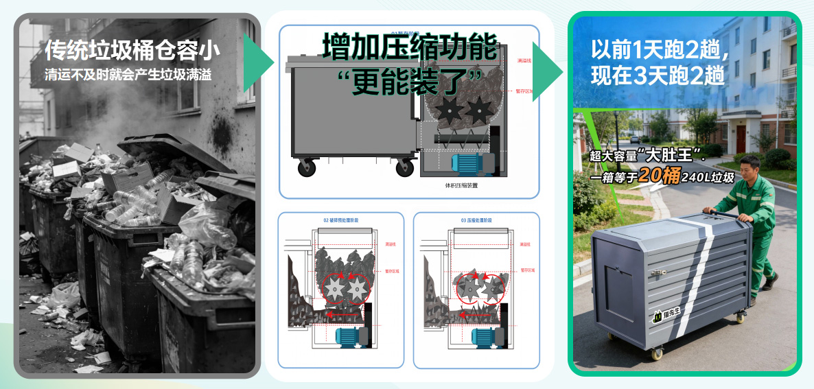 貓先生垃圾分類，垃圾分類設(shè)備廠家，垃圾房，垃圾分類房