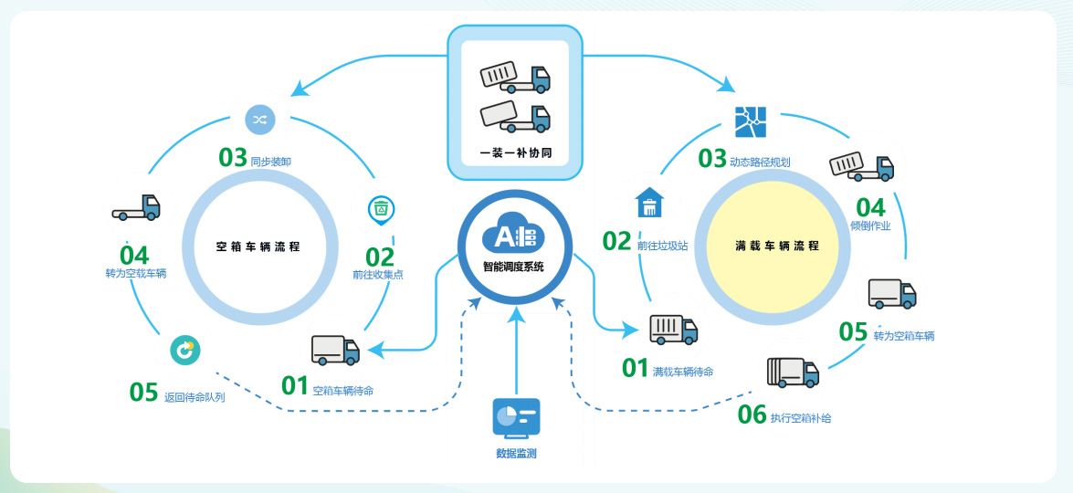 貓先生垃圾分類，垃圾分類設(shè)備廠家，垃圾房，垃圾分類房