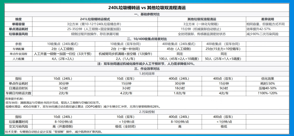 貓先生垃圾分類，垃圾分類設(shè)備廠家，垃圾房，垃圾分類房