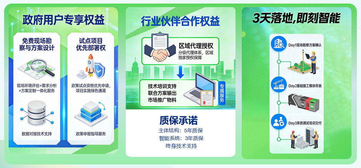 貓先生垃圾分類，垃圾分類設(shè)備廠家，垃圾房，垃圾分類房